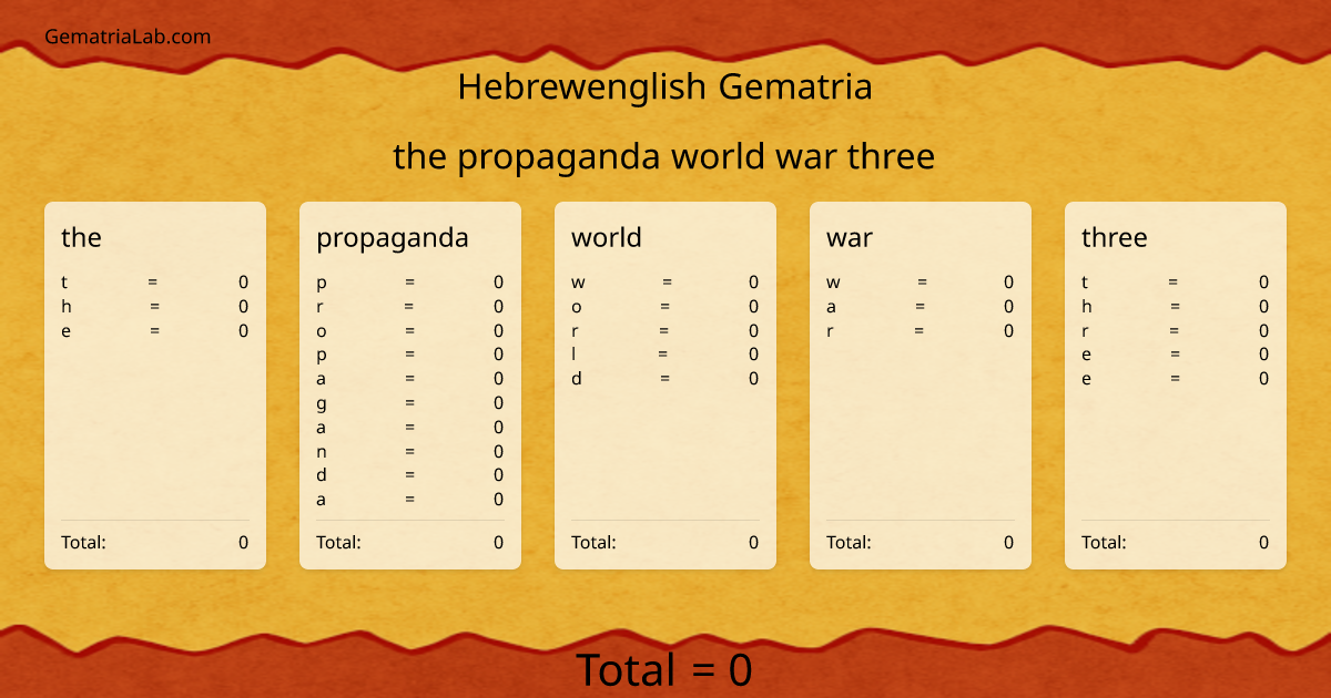 the propaganda world war three in hebrewenglish Gematria